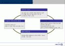 [e비즈니스]사례조사_디지털케이블 TV의 양방향 서비스 추진 전략(CJ인터넷) 15페이지