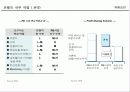 [금융학]국내 은행의 Private Bank 현황과 과제 16페이지