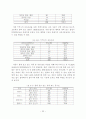 빈곤가정 아동의 사회적지지 그리고 부적응행동 20페이지