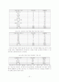 빈곤가정 아동의 사회적지지 그리고 부적응행동 27페이지