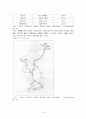 TKR이 미치는 경제적 효과 18페이지