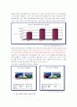 [마케팅]삼성전자 애니콜의 중국 마케팅 성공 사례 (A+대박 레포트) 6페이지