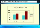 [교육심리학]동기와 학습에 관한 실험 13페이지