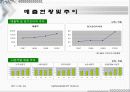 [기업경영]PERDUE’S FARM과 풀무원의 경영전략 11페이지