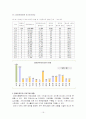 사회복지 정체성 16페이지