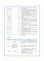 경기도 장애인 종합복지관 방문보고서 20페이지