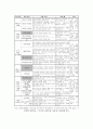 [대안학교]청소년 복지시설 위탁형 대안학교의 운영실태 파악과 문제점 및 방향성 제시 5페이지