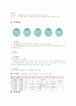 [대안학교]청소년 복지시설 위탁형 대안학교의 운영실태 파악과 문제점 및 방향성 제시 16페이지