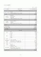 [사회복지 프로그램] 빈곤가정의 아동 방치로 인한 문제 해결 사업계획서-방과후 아동보육 프로그램 기획 - 사회문제 분석, 욕구조사, 개입전략의 선택, 프로그램 설계, MIS설계, 프로그램 예산, 평가 18페이지