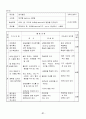 보디빌딩 학습지도안 22페이지