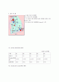 [유통경로론]롯데백화점 분석 6페이지