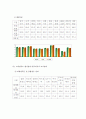 [유통경로론]롯데백화점 분석 11페이지