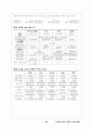 [스포츠와건강][심폐소생술] 심폐소생술 25페이지