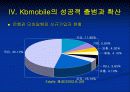 [이비즈마케팅]KB Mobile Service 분석 18페이지