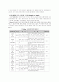 에릭슨의 심리사회적 발달단계 3페이지