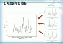 [정보사회와통계활용]이성친구와 이동통신업체에 대한 선호도와 핸드폰 요금의 상관관계 분석 18페이지