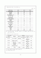 [교육과사회]근절되지 않는 입시위주 사교육의 원인은 학벌주의 26페이지