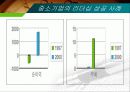 리더십 프리젠테이션 (LeaderShip PPT) 14페이지