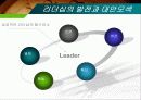 리더십 프리젠테이션 (LeaderShip PPT) 17페이지