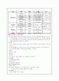 인공신장실보고서혈 9페이지