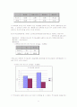 대학생과 청소년의 휴대전화 사용실태 조사 - 통계 조사론 8페이지