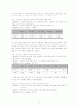 대학생과 청소년의 휴대전화 사용실태 조사 - 통계 조사론 11페이지