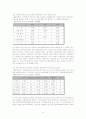 대학생과 청소년의 휴대전화 사용실태 조사 - 통계 조사론 14페이지