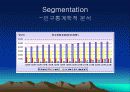 삼성 노블카운티의 실버마케팅과  경영 전략 분석, 문제점 및 개선방안 6페이지