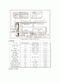 건축재료 아스베스토(석면)란 무엇인가? 2페이지