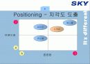 [이동통신시장]SK텔레텍의 ‘SKY'의 제품과 시장환경분석 및 마케팅 전략 분석 15페이지