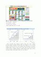 [기업분석]사례조사_NHN의 기업분석과 글로벌전략 19페이지