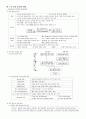 사무자동화산업기사 1페이지