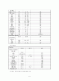 척추관 협착증 (SPINAL STENOSIS) case study 6페이지