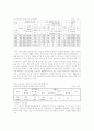 음식물 쓰레기 - 문제점과 처리 방안 4페이지