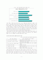 종이신문과 인터넷 신문의 이용 동기 - 만족도 비교 5페이지