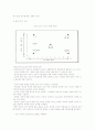 [조직심리학]리더십에 대한 이론적 접근 12페이지