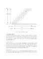 [의사결정]커뮤니케이션의 기본개념,장애요인,개선방향, 네트워크 유형 3페이지