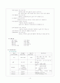 Case-study: 정신분열병(Schizophrenia) 13페이지