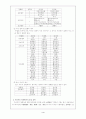 송강가사 (관동별곡, 속미인곡의 내용, 특징, 성격을 중심으로) 4페이지