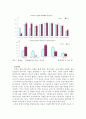 여성 노인의 빈곤의 원인과 해결방안 (통계청 자료 활용) 7페이지