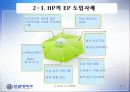 Hp Ebiz 성공사례 17페이지