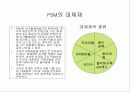 PSM산업내 주요경쟁사 비교분석을 통한  IDA Korea社의 시장침투/개척 방안 모색 7페이지