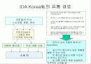 PSM산업내 주요경쟁사 비교분석을 통한  IDA Korea社의 시장침투/개척 방안 모색 18페이지