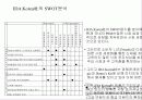 PSM산업내 주요경쟁사 비교분석을 통한  IDA Korea社의 시장침투/개척 방안 모색 19페이지