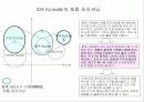 PSM산업내 주요경쟁사 비교분석을 통한  IDA Korea社의 시장침투/개척 방안 모색 20페이지