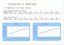 PSM산업내 주요경쟁사 비교분석을 통한  IDA Korea社의 시장침투/개척 방안 모색 23페이지