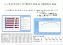 PSM산업내 주요경쟁사 비교분석을 통한  IDA Korea社의 시장침투/개척 방안 모색 24페이지