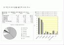 PSM산업내 주요경쟁사 비교분석을 통한  IDA Korea社의 시장침투/개척 방안 모색 25페이지