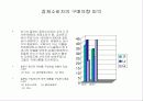 PSM산업내 주요경쟁사 비교분석을 통한  IDA Korea社의 시장침투/개척 방안 모색 27페이지