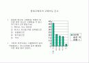 PSM산업내 주요경쟁사 비교분석을 통한  IDA Korea社의 시장침투/개척 방안 모색 28페이지